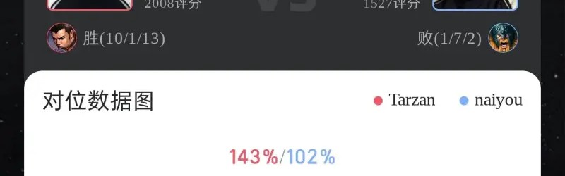 Tarzan赵信打出10/1/13战绩，拿下AL对阵NIP第四局MVP