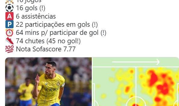 开云-16战16球6助攻 C罗领跑本赛季参与进球排行榜